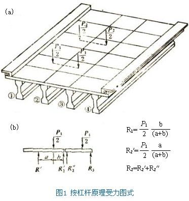 学习内容- 8.3.2 杠杆原理法- 桥梁工程