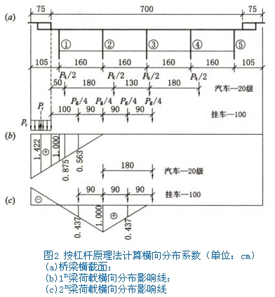 学习内容- 8.3.2 杠杆原理法- 桥梁工程