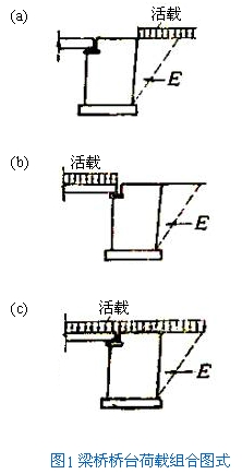 桥台图片