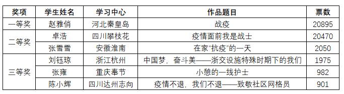 截图一二三等奖.jpg