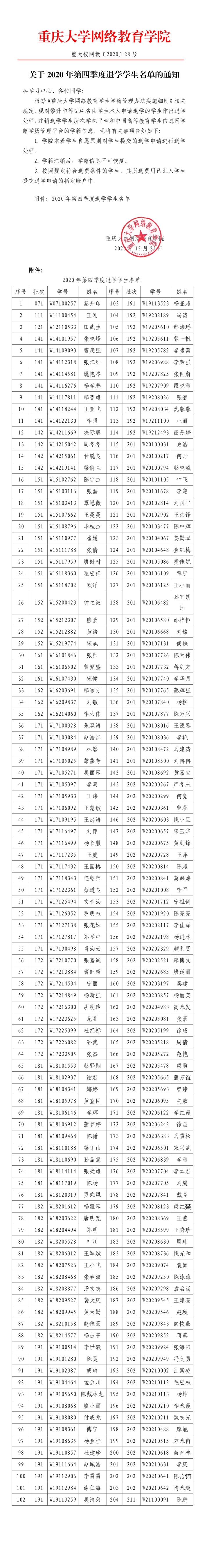 2020年重大校网教28号—关于2020年第四季度退学学生名单长图(3).jpg