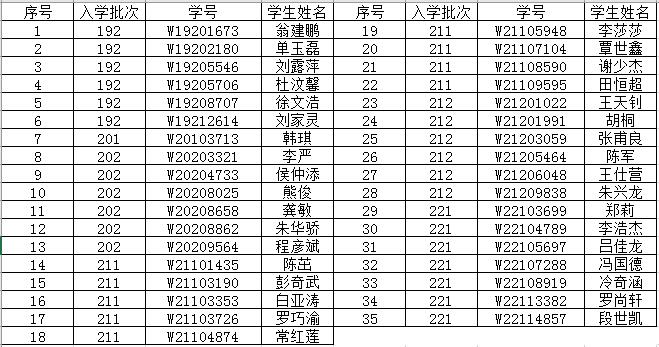 未超期退学35人.jpg