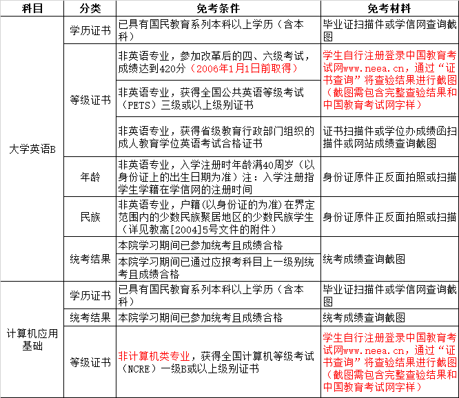 免考条件（新）.jpg
