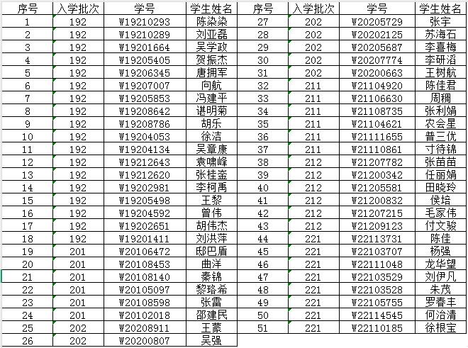 未超期退学51人（发主页公告图片）.jpg
