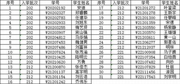 未超期退学31人（发主页公告图片）.jpg