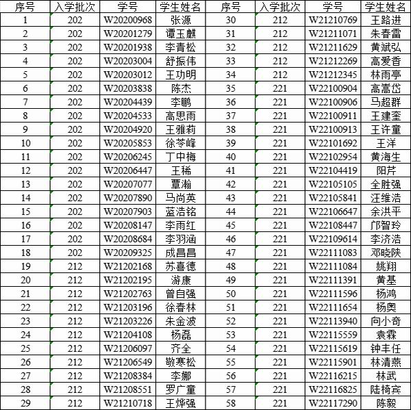 未超期退学58人(发主页公告图片).jpg