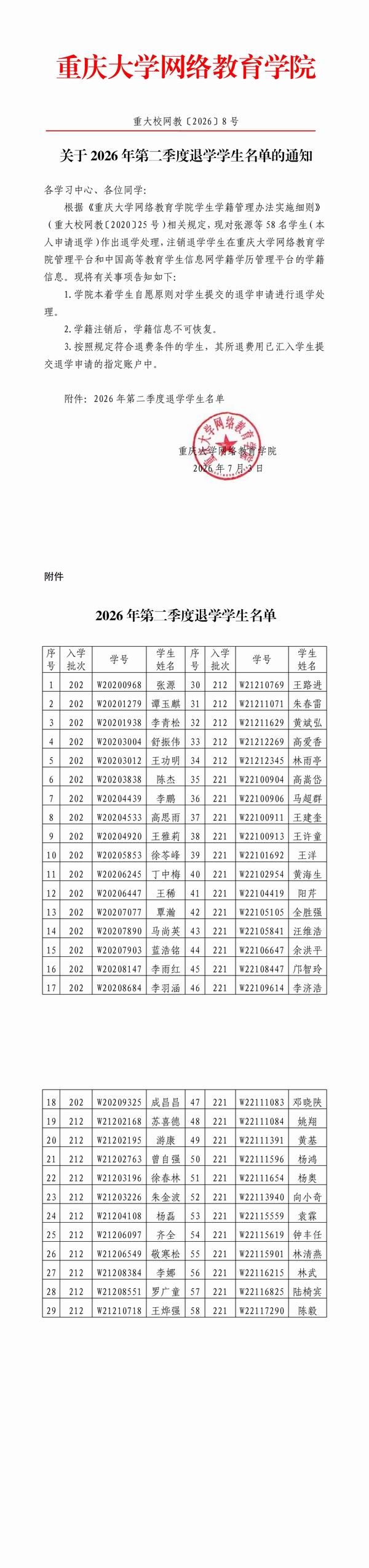 重大校网教〔2026〕8号-关于2026年第二季度退学学生名单的通知_00.jpg