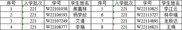 未超期退学8人(发主页公告图片).jpg